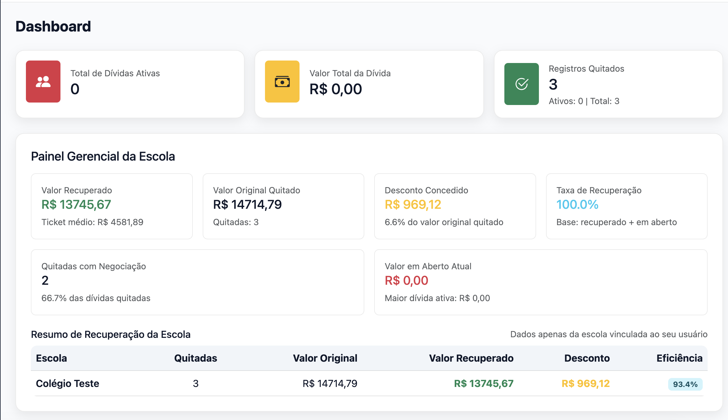 Dashboard no tema claro