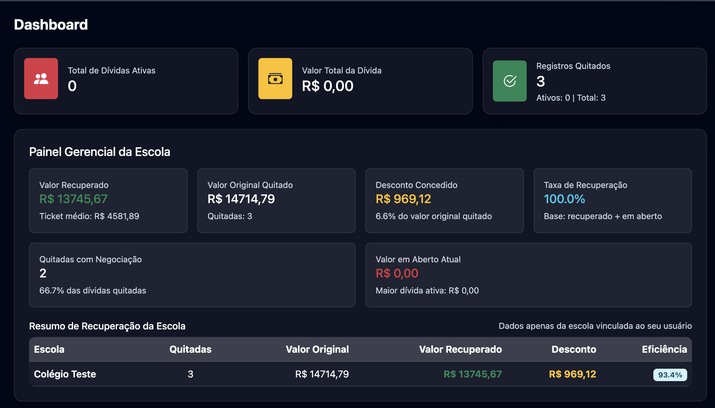 Dashboard no tema escuro